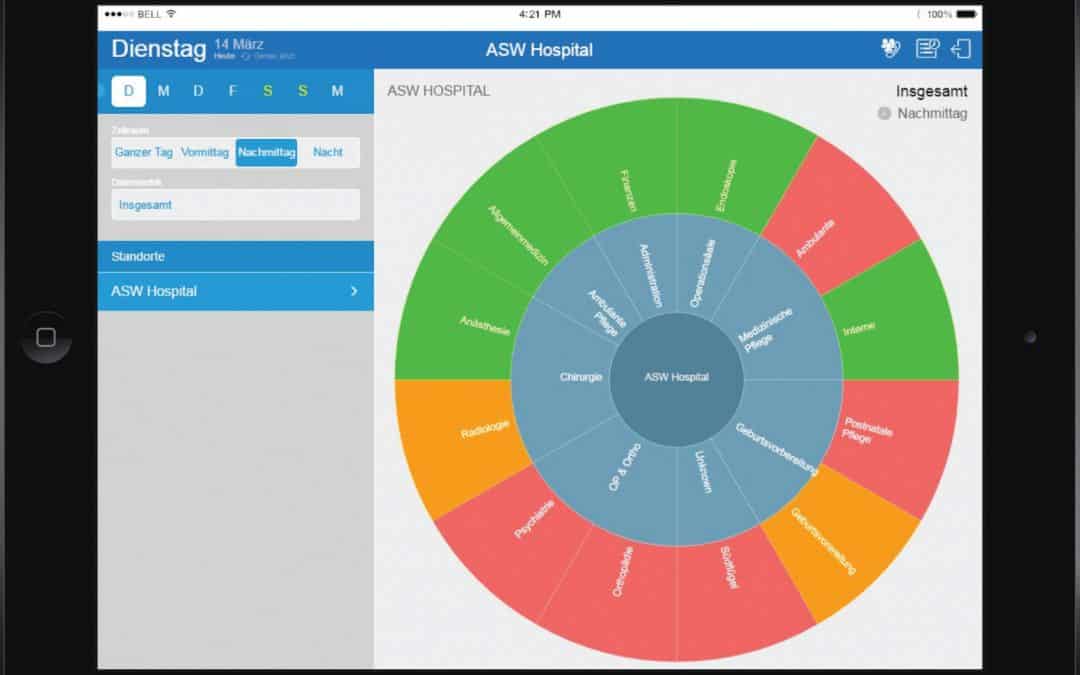 conhIT 2017: Allocate Software stellt Optima für den deutschsprachigen Markt vor